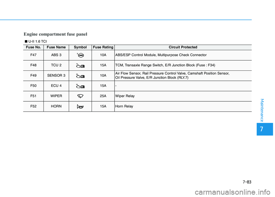 HYUNDAI I30 2022 Owners Manual 7-83
7
Maintenance
Fuse No.Fuse NameSymbolFuse RatingCircuit Protected
F47ABS 3310AABS/ESP Control Module, Multipurpose Check Connector
F48TCU 2T215ATCM, Transaxle Range Switch, E/R Junction Block (Fu HYUNDAI I30 2022 Owners Manual 7-83
7
Maintenance
Fuse No.Fuse NameSymbolFuse RatingCircuit Protected
F47ABS 3310AABS/ESP Control Module, Multipurpose Check Connector
F48TCU 2T215ATCM, Transaxle Range Switch, E/R Junction Block (Fu