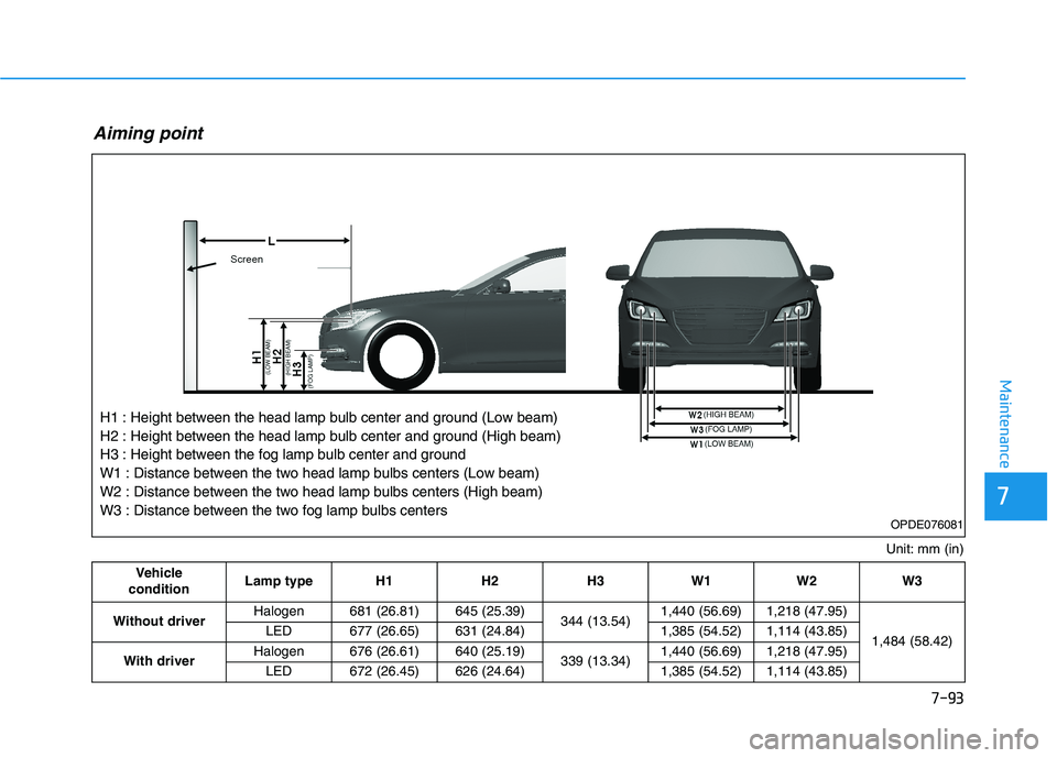 HYUNDAI I30 2022 Owners Manual 7-93
7
Maintenance
Unit: mm (in)
Aiming point
H1 : Height between the head lamp bulb center and ground (Low beam)
H2 : Height between the head lamp bulb center and ground (High beam)
H3 : Height betwe HYUNDAI I30 2022 Owners Manual 7-93
7
Maintenance
Unit: mm (in)
Aiming point
H1 : Height between the head lamp bulb center and ground (Low beam)
H2 : Height between the head lamp bulb center and ground (High beam)
H3 : Height betwe