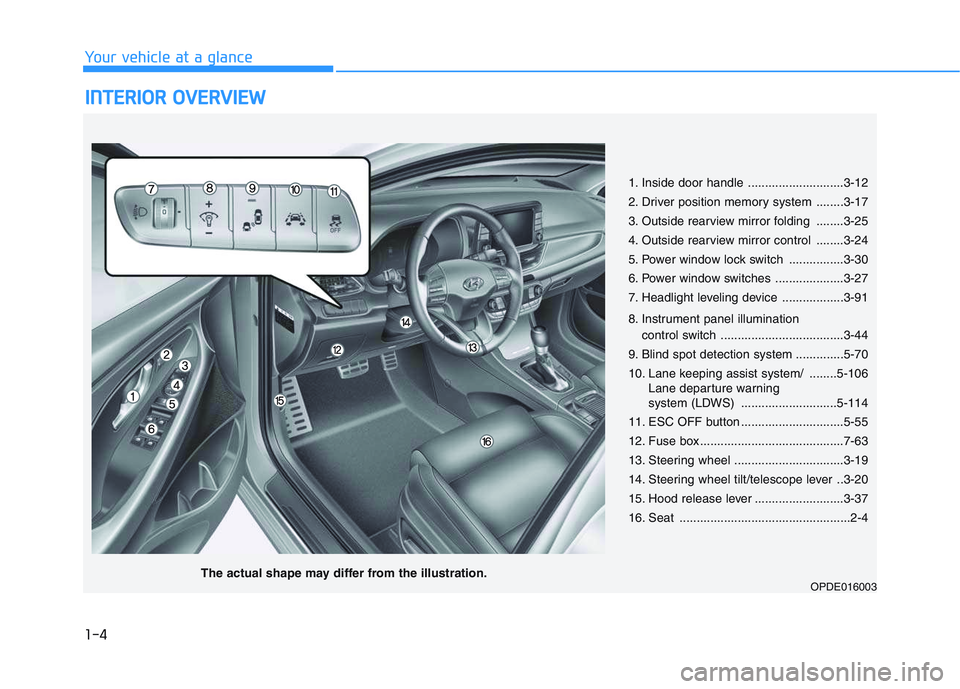 HYUNDAI I30 2021  Owners Manual 1-4
Your vehicle at a glance
I
I N
N T
T E
E R
R I
I O
O R
R  
  O
O V
V E
E R
R V
V I
I E
E W
W  
 
1. Inside door handle ............................3-12
2. Driver position memory system ........3-1