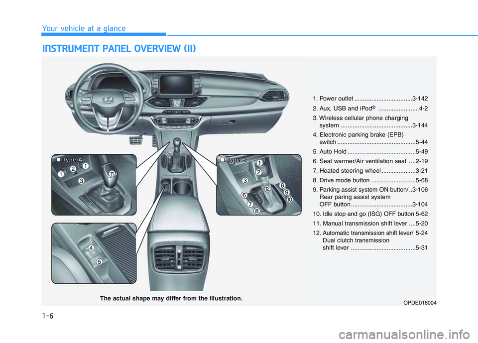 HYUNDAI I30 2021  Owners Manual 1-6
I
I N
N S
S T
T R
R U
U M
M E
E N
N T
T  
  P
P A
A N
N E
E L
L  
  O
O V
V E
E R
R V
V I
I E
E W
W  
  (
( I
I I
I )
)
Your vehicle at a glance
1. Power outlet ..................................3