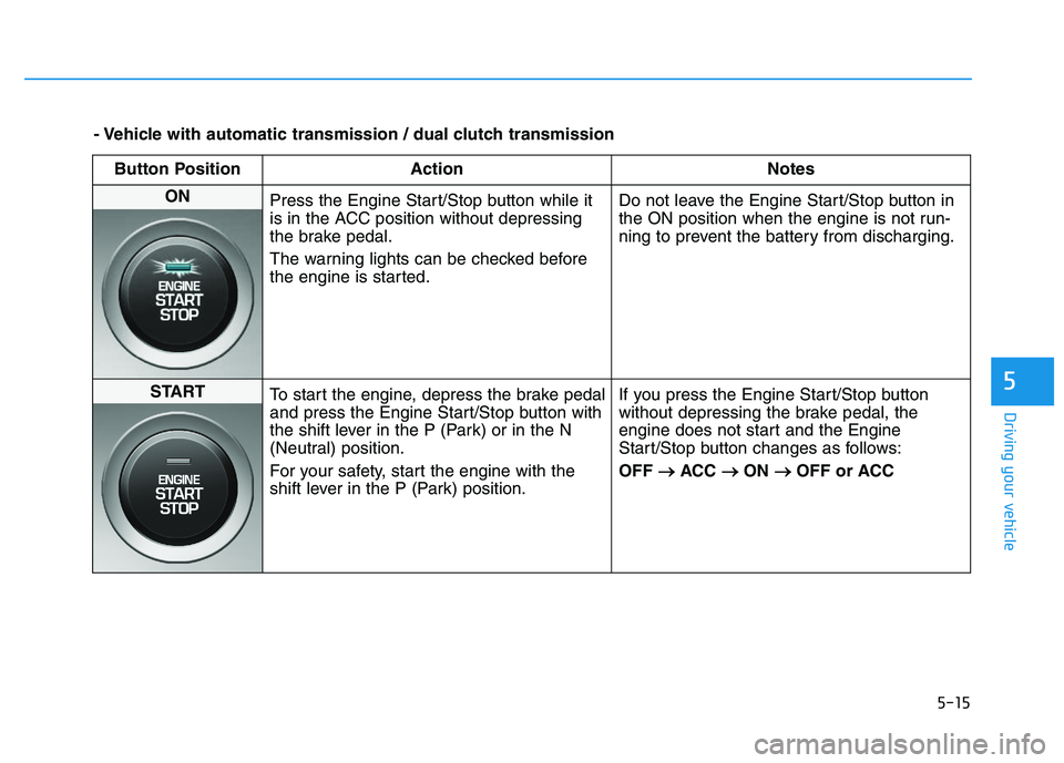HYUNDAI I30 2021 Owners Manual 5-15
Driving your vehicle
5
- Vehicle with automatic transmission / dual clutch transmissionButton Position Action Notes
ON Press the Engine Start/Stop button while it
is in the ACC position without HYUNDAI I30 2021 Owners Manual 5-15
Driving your vehicle
5
- Vehicle with automatic transmission / dual clutch transmissionButton Position Action Notes
ON Press the Engine Start/Stop button while it
is in the ACC position without
