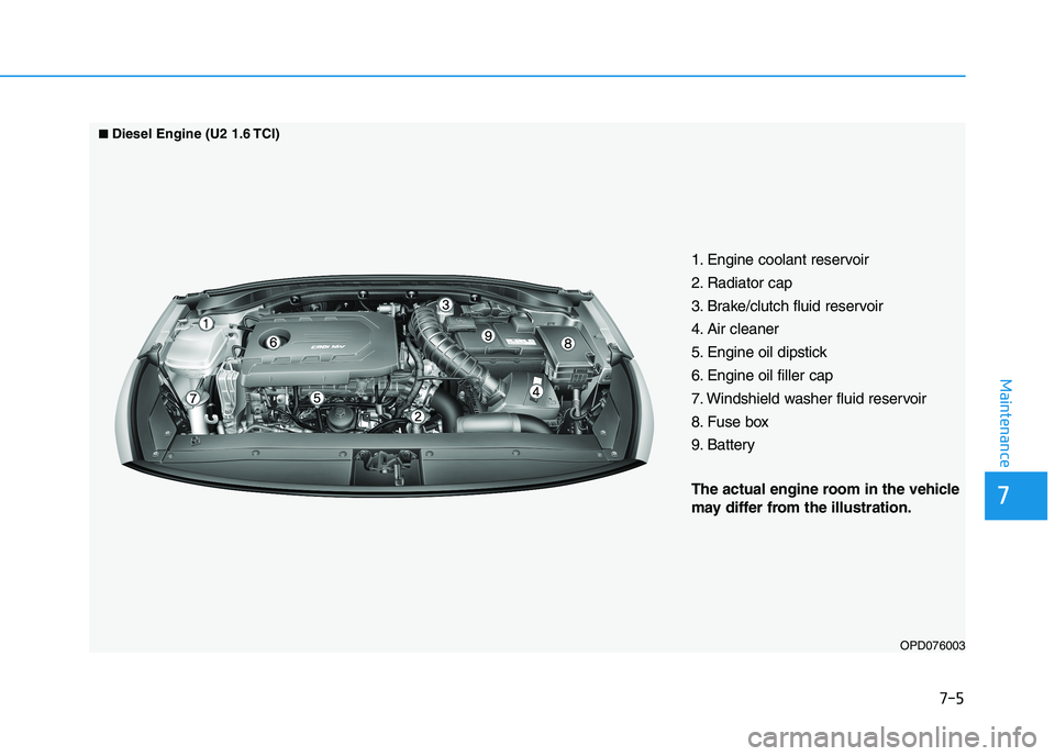 HYUNDAI I30 2021 Owners Manual 1. Engine coolant reservoir
2. Radiator cap
3. Brake/clutch fluid reservoir
4. Air cleaner
5. Engine oil dipstick
6. Engine oil filler cap
7. Windshield washer fluid reservoir
8. Fuse box
9. Battery
T HYUNDAI I30 2021 Owners Manual 1. Engine coolant reservoir
2. Radiator cap
3. Brake/clutch fluid reservoir
4. Air cleaner
5. Engine oil dipstick
6. Engine oil filler cap
7. Windshield washer fluid reservoir
8. Fuse box
9. Battery
T