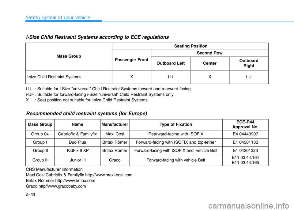 HYUNDAI I30 2021 Repair Manual 2-44
Safety system of your vehicle
i-Size Child Restraint Systems according to ECE regulations
i-U   : Suitable for i-Size "universal" Child Restraint Systems forward and rearward-facing
i-UF : Suitab