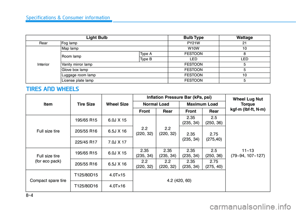 HYUNDAI I30 2021 Owners Manual 8-4
Specifications & Consumer information
ItemTire Size Wheel Size Inflation Pressure Bar (kPa, psi)
Wheel Lug Nut
Torque
kgf·m (lbf·ft, N·m)
Normal Load Maximum Load
Front Rear Front Rear
Full si HYUNDAI I30 2021 Owners Manual 8-4
Specifications & Consumer information
ItemTire Size Wheel Size Inflation Pressure Bar (kPa, psi)
Wheel Lug Nut
Torque
kgf·m (lbf·ft, N·m)
Normal Load Maximum Load
Front Rear Front Rear
Full si