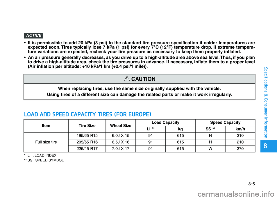 HYUNDAI I30 2021 Owners Manual 8-5
8
Specifications & Consumer information
When replacing tires, use the same size originally supplied with the vehicle.
Using tires of a different size can damage the related parts or make it work i HYUNDAI I30 2021 Owners Manual 8-5
8
Specifications & Consumer information
When replacing tires, use the same size originally supplied with the vehicle.
Using tires of a different size can damage the related parts or make it work i