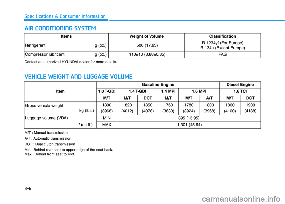 HYUNDAI I30 2021 Owners Manual 8-6
Specifications & Consumer information
A
A I
I R
R
C
C O
O N
N D
D I
I T
T I
I O
O N
N I
I N
N G
G
S
S Y
Y S
S T
T E
E M
M
Item Gasoline Engine Diesel Engine
1.0 T-GDI 1.4 T-GDI 1.4 MPI HYUNDAI I30 2021 Owners Manual 8-6
Specifications & Consumer information
A
A I
I R
R
C
C O
O N
N D
D I
I T
T I
I O
O N
N I
I N
N G
G
S
S Y
Y S
S T
T E
E M
M
Item Gasoline Engine Diesel Engine
1.0 T-GDI 1.4 T-GDI 1.4 MPI
