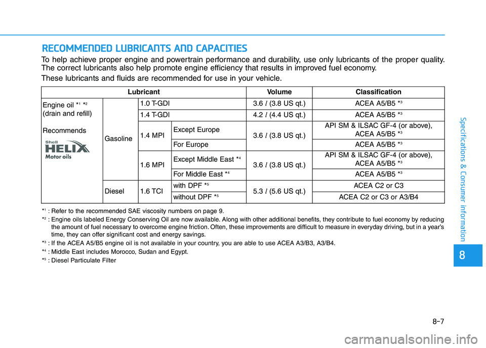 HYUNDAI I30 2021 Owners Manual 8-7
Specifications & Consumer information
R
R E
E C
C O
O M
M M
M E
E N
N D
D E
E D
D
L
L U
U B
B R
R I
I C
C A
A N
N T
T S
S
A
A N
N D
D
C
C A
A P
P A
A C
C I
I T
T I
I E
E S
S
To help ac HYUNDAI I30 2021 Owners Manual 8-7
Specifications & Consumer information
R
R E
E C
C O
O M
M M
M E
E N
N D
D E
E D
D
L
L U
U B
B R
R I
I C
C A
A N
N T
T S
S
A
A N
N D
D
C
C A
A P
P A
A C
C I
I T
T I
I E
E S
S
To help ac