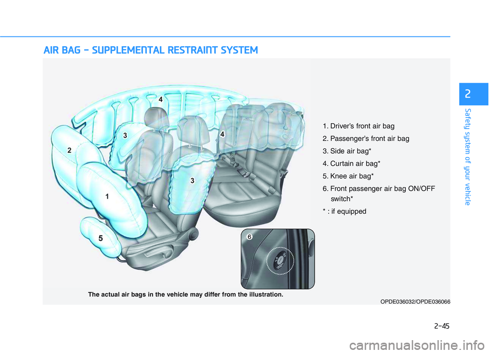 HYUNDAI I30 2021 Repair Manual 2-45
Safety system of your vehicle
2
A
A I
I R
R  
  B
B A
A G
G  
  -
-  
  S
S U
U P
P P
P L
L E
E M
M E
E N
N T
T A
A L
L  
  R
R E
E S
S T
T R
R A
A I
I N
N T
T  
  S
S Y
Y S
S T
T E
E M
M  
   
 