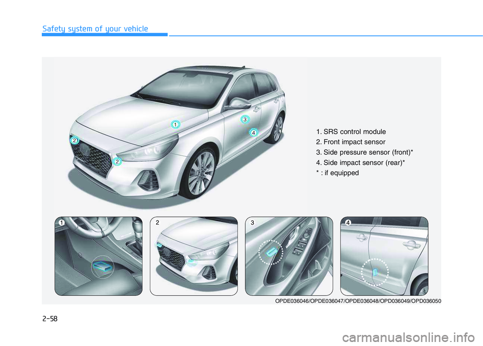 HYUNDAI I30 2021 Manual PDF 2-58
Safety system of your vehicle
1. SRS control module
2. Front impact sensor
3. Side pressure sensor (front)*
4. Side impact sensor (rear)*
* : if equipped
OPDE036046/OPDE036047/OPDE036048/OPD03604