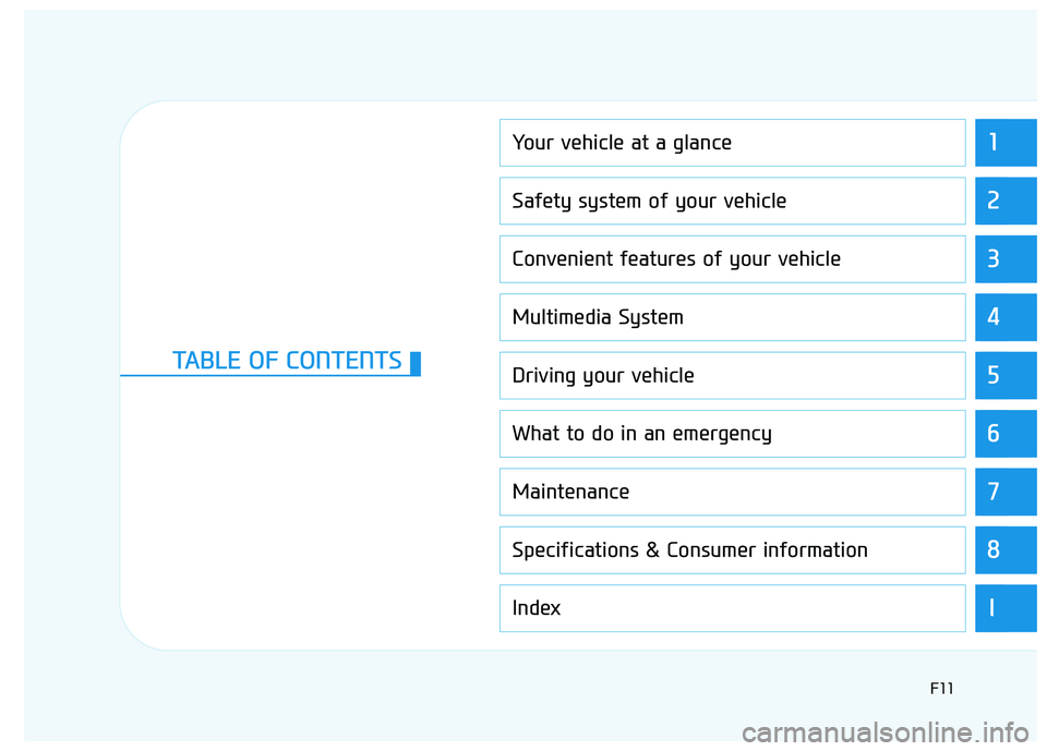 HYUNDAI I30 2020 User Guide 1
2
3
4
5
6
7
8
I
Your vehicle at a glance
Safety system of your vehicle
Convenient features of your vehicle
Multimedia System
Driving your vehicle
What to do in an emergency
Maintenance
Specification HYUNDAI I30 2020 User Guide 1
2
3
4
5
6
7
8
I
Your vehicle at a glance
Safety system of your vehicle
Convenient features of your vehicle
Multimedia System
Driving your vehicle
What to do in an emergency
Maintenance
Specification