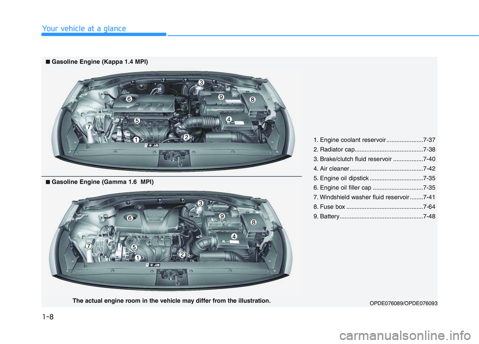 HYUNDAI I30 2020 User Guide 1-8
Your vehicle at a glance
1. Engine coolant reservoir ......................7-37
2. Radiator cap.........................................7-38
3. Brake/clutch fluid reservoir ..................7-40
HYUNDAI I30 2020 User Guide 1-8
Your vehicle at a glance
1. Engine coolant reservoir ......................7-37
2. Radiator cap.........................................7-38
3. Brake/clutch fluid reservoir ..................7-40
