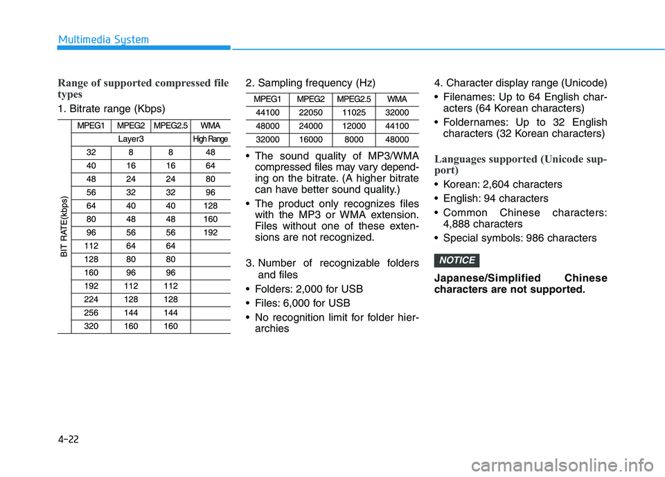 HYUNDAI I30 2020  Owners Manual 4-22
Multimedia System
Range of supported compressed file
types
1. Bitrate range (Kbps)2. Sampling frequency (Hz)
 The sound quality of MP3/WMA
compressed files may vary depend-
ing on the bitrate. (A