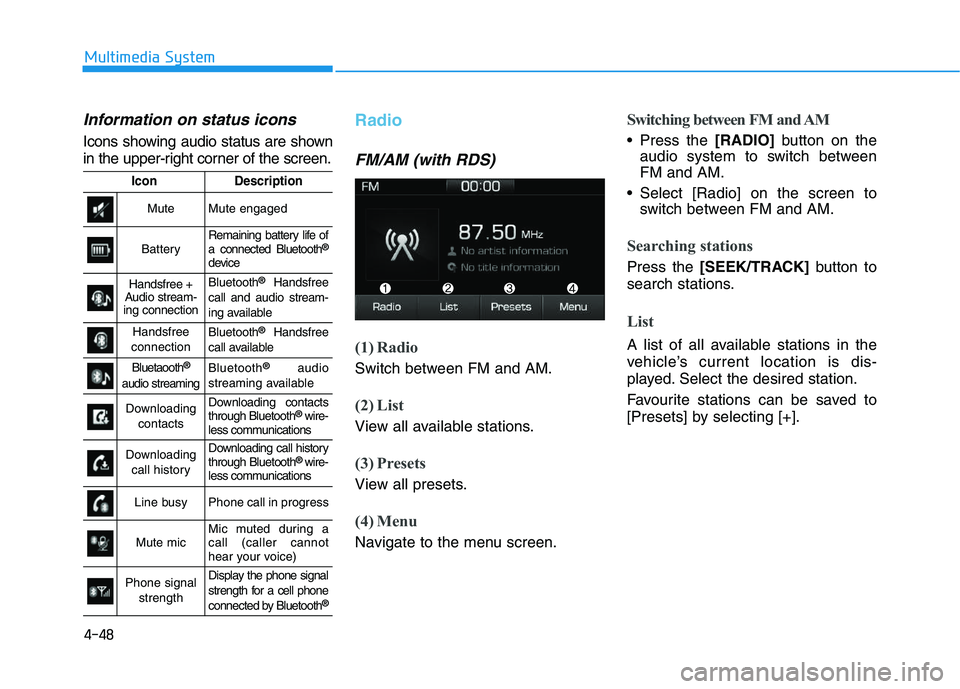 HYUNDAI I30 2020 Owners Manual 4-48
Multimedia System
Information on status icons
Icons showing audio status are shown
in the upper-right corner of the screen.
Radio
FM/AM (with RDS)
(1) Radio
Switch between FM and AM.
(2) List
Vi HYUNDAI I30 2020 Owners Manual 4-48
Multimedia System
Information on status icons
Icons showing audio status are shown
in the upper-right corner of the screen.
Radio
FM/AM (with RDS)
(1) Radio
Switch between FM and AM.
(2) List
Vi