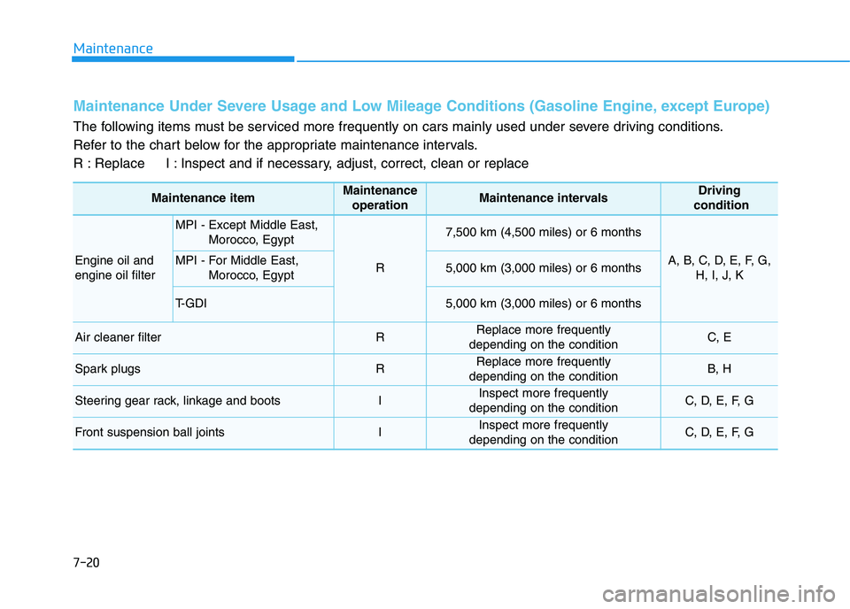 HYUNDAI I30 2020 Owners Manual Maintenance
7-20
Maintenance Under Severe Usage and Low Mileage Conditions (Gasoline Engine, except Europe)
The following items must be serviced more frequently on cars mainly used under severe drivi HYUNDAI I30 2020 Owners Manual Maintenance
7-20
Maintenance Under Severe Usage and Low Mileage Conditions (Gasoline Engine, except Europe)
The following items must be serviced more frequently on cars mainly used under severe drivi