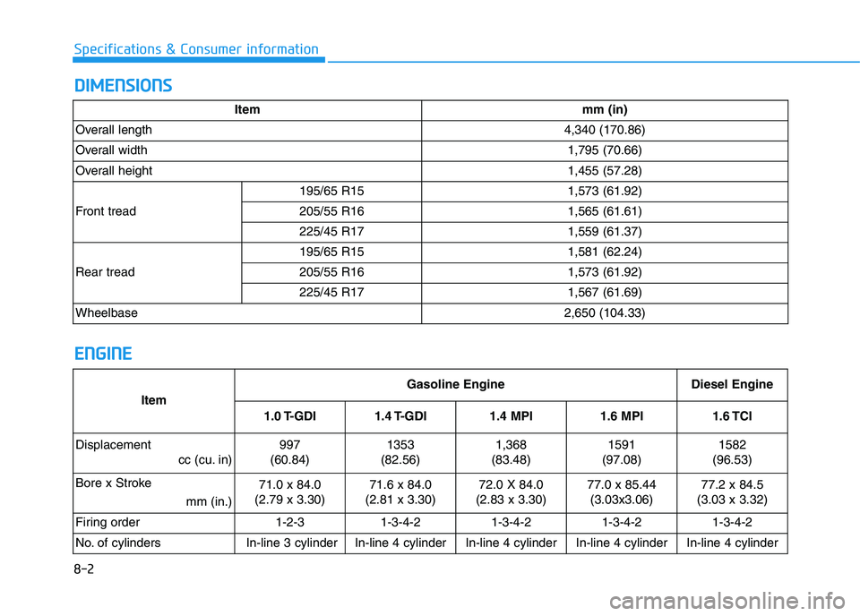 HYUNDAI I30 2020 Owners Manual 8-2
Specifications & Consumer information
D
D I
I M
M E
E N
N S
S I
I O
O N
N S
S
E
E N
N G
G I
I N
N E
E
Item mm (in)
Overall length 4,340 (170.86)
Overall width 1,795 (70.66)
Overall height 1,455 HYUNDAI I30 2020 Owners Manual 8-2
Specifications & Consumer information
D
D I
I M
M E
E N
N S
S I
I O
O N
N S
S
E
E N
N G
G I
I N
N E
E
Item mm (in)
Overall length 4,340 (170.86)
Overall width 1,795 (70.66)
Overall height 1,455