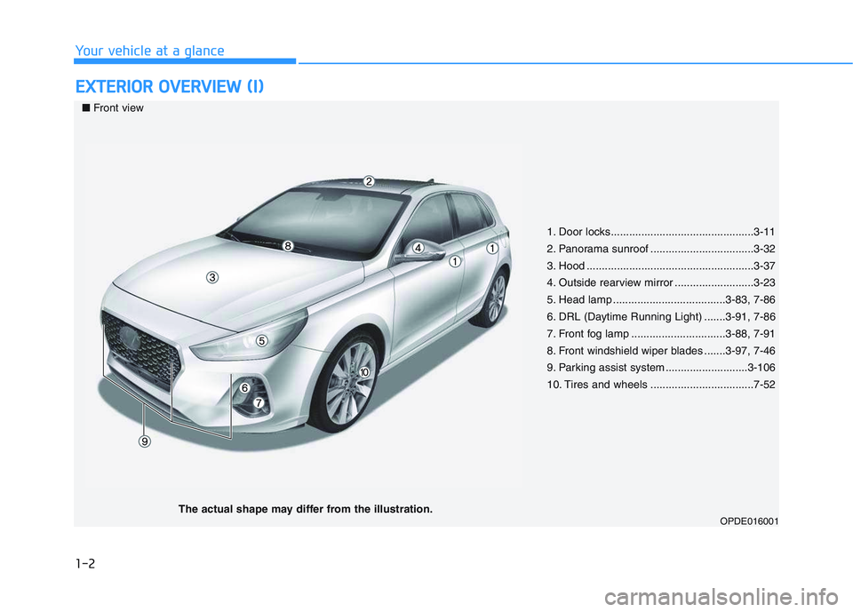 HYUNDAI I30 2019  Owners Manual 1-2
E
E X
X T
T E
E R
R I
I O
O R
R  
  O
O V
V E
E R
R V
V I
I E
E W
W  
  (
( I
I )
)
Your vehicle at a glance
1. Door locks...............................................3-11
2. Panorama sunroof ..