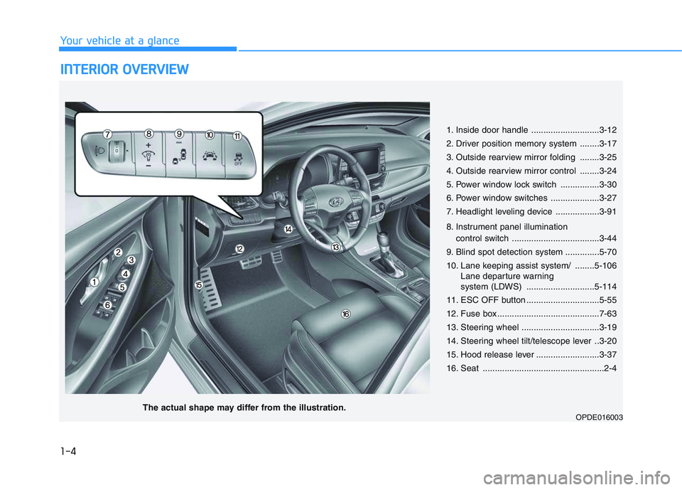 HYUNDAI I30 2019  Owners Manual 1-4
Your vehicle at a glance
I
I N
N T
T E
E R
R I
I O
O R
R  
  O
O V
V E
E R
R V
V I
I E
E W
W  
 
1. Inside door handle ............................3-12
2. Driver position memory system ........3-1