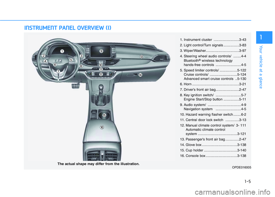 HYUNDAI I30 2019  Owners Manual 1-5
Your vehicle at a glance
1
I
I N
N S
S T
T R
R U
U M
M E
E N
N T
T  
  P
P A
A N
N E
E L
L  
  O
O V
V E
E R
R V
V I
I E
E W
W  
  (
( I
I )
)
1. Instrument cluster ..........................3-43
