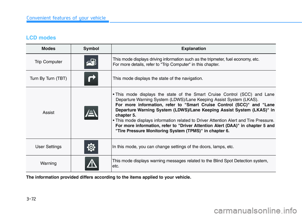 HYUNDAI I30 2019  Owners Manual 3-72
Convenient features of your vehicle
LCD modes
Modes SymbolExplanation
Trip Computer This mode displays driving information such as the tripmeter, fuel economy, etc.
For more details, refer to "Tr