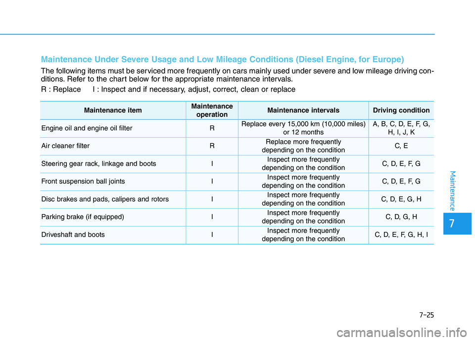 HYUNDAI I30 2019 Owners Manual 7-25
7
Maintenance
Maintenance Under Severe Usage and Low Mileage Conditions (Diesel Engine, for Europe)
The following items must be serviced more frequently on cars mainly used under severe and low HYUNDAI I30 2019 Owners Manual 7-25
7
Maintenance
Maintenance Under Severe Usage and Low Mileage Conditions (Diesel Engine, for Europe)
The following items must be serviced more frequently on cars mainly used under severe and low