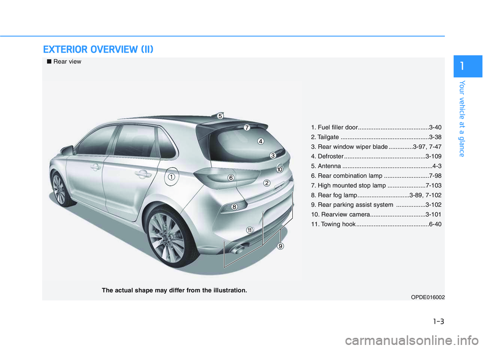 HYUNDAI I30 2018  Owners Manual 1-3
Your vehicle at a glance
E
E X
X T
T E
E R
R I
I O
O R
R  
  O
O V
V E
E R
R V
V I
I E
E W
W  
  (
( I
I I
I )
)
1
1. Fuel filler door.........................................3-40
2. Tailgate ....