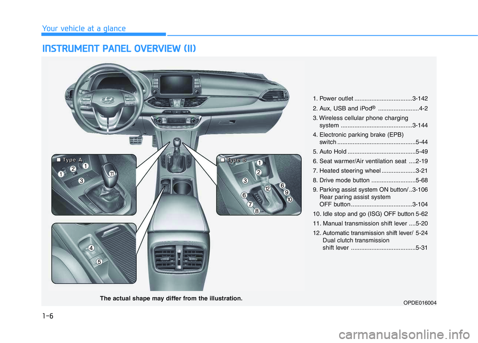 HYUNDAI I30 2018  Owners Manual 1-6
I
I N
N S
S T
T R
R U
U M
M E
E N
N T
T  
  P
P A
A N
N E
E L
L  
  O
O V
V E
E R
R V
V I
I E
E W
W  
  (
( I
I I
I )
)
Your vehicle at a glance
1. Power outlet ..................................3