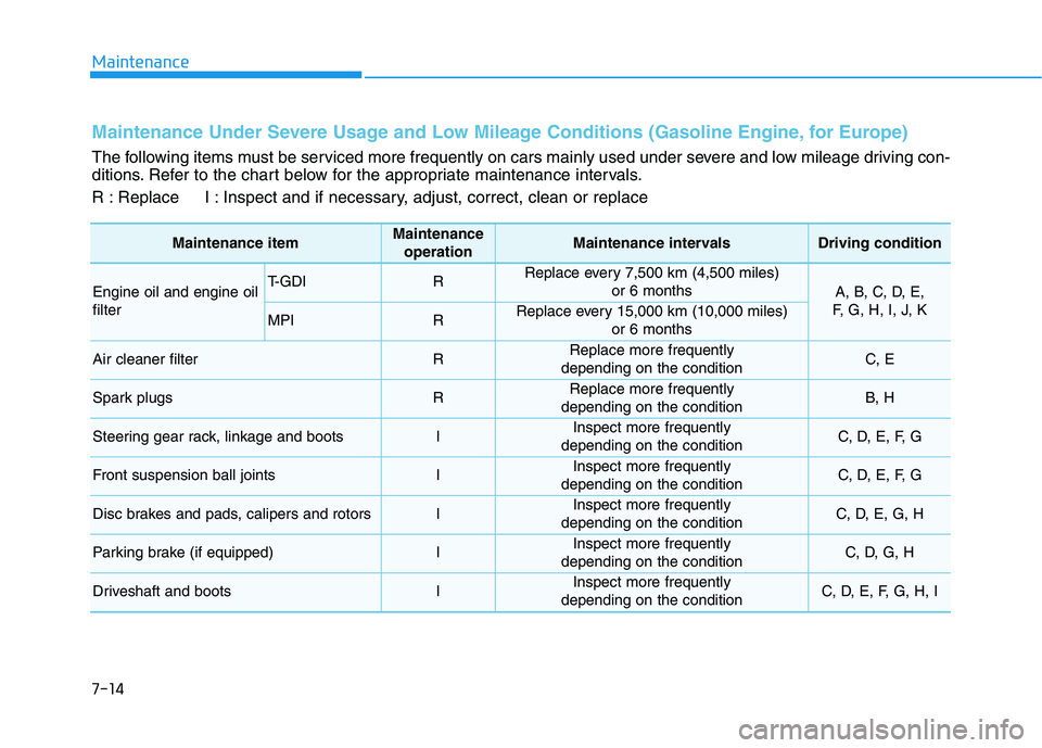 HYUNDAI I30 2018  Owners Manual Maintenance
7-14
Maintenance Under Severe Usage and Low Mileage Conditions (Gasoline Engine, for Europe) 
The following items must be serviced more frequently on cars mainly used under severe and low 