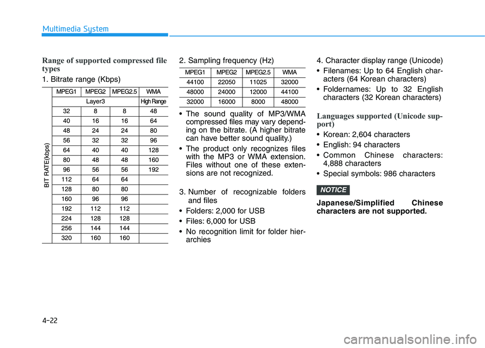 HYUNDAI I30 2017  Owners Manual 4-22
Multimedia System
Range of supported compressed file
types
1. Bitrate range (Kbps)2. Sampling frequency (Hz)
 The sound quality of MP3/WMA
compressed files may vary depend-
ing on the bitrate. (A