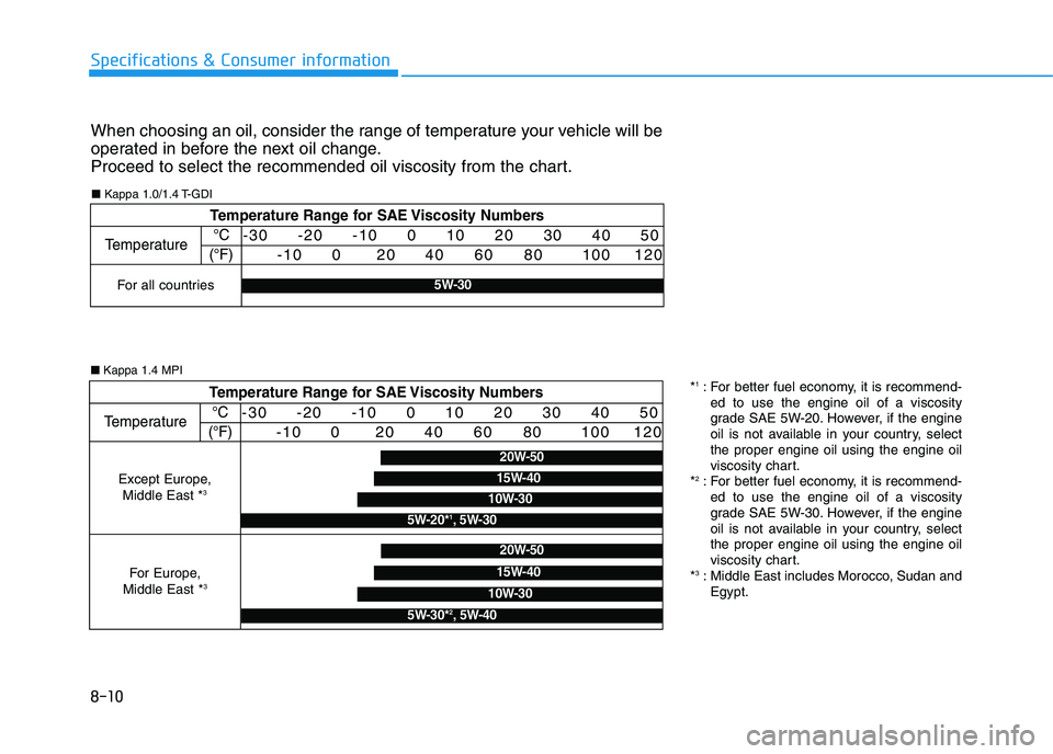 HYUNDAI I30 2017 Owners Manual 8-10
Specifications & Consumer information
When choosing an oil, consider the range of temperature your vehicle will be
operated in before the next oil change.
Proceed to select the recommended oil vi HYUNDAI I30 2017 Owners Manual 8-10
Specifications & Consumer information
When choosing an oil, consider the range of temperature your vehicle will be
operated in before the next oil change.
Proceed to select the recommended oil vi
