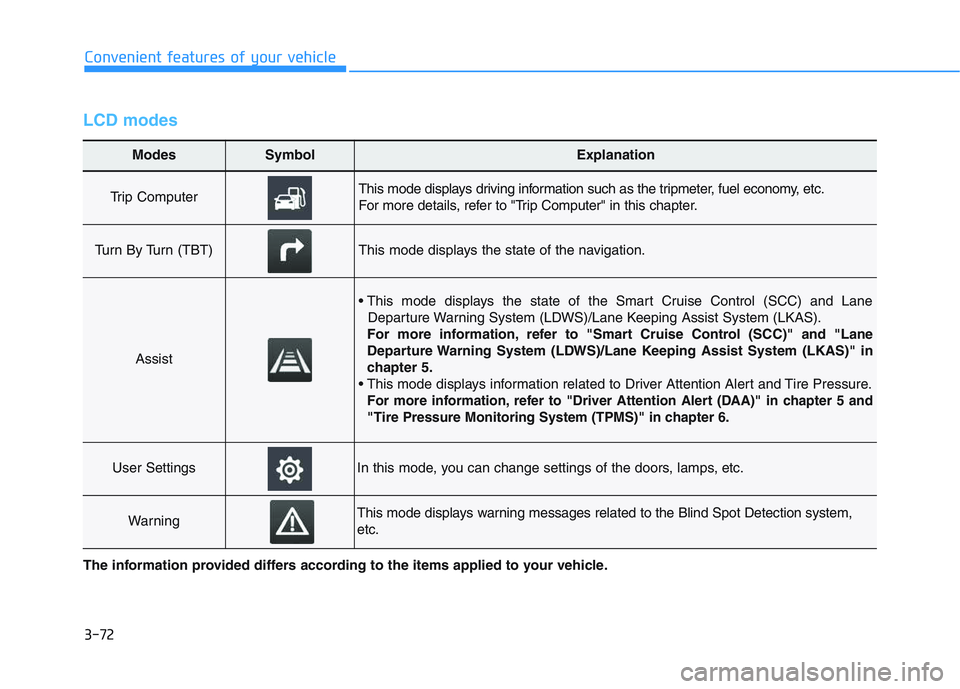 HYUNDAI I30 2016  Owners Manual 3-72
Convenient features of your vehicle
LCD modes
Modes SymbolExplanation
Trip Computer This mode displays driving information such as the tripmeter, fuel economy, etc.
For more details, refer to "Tr
