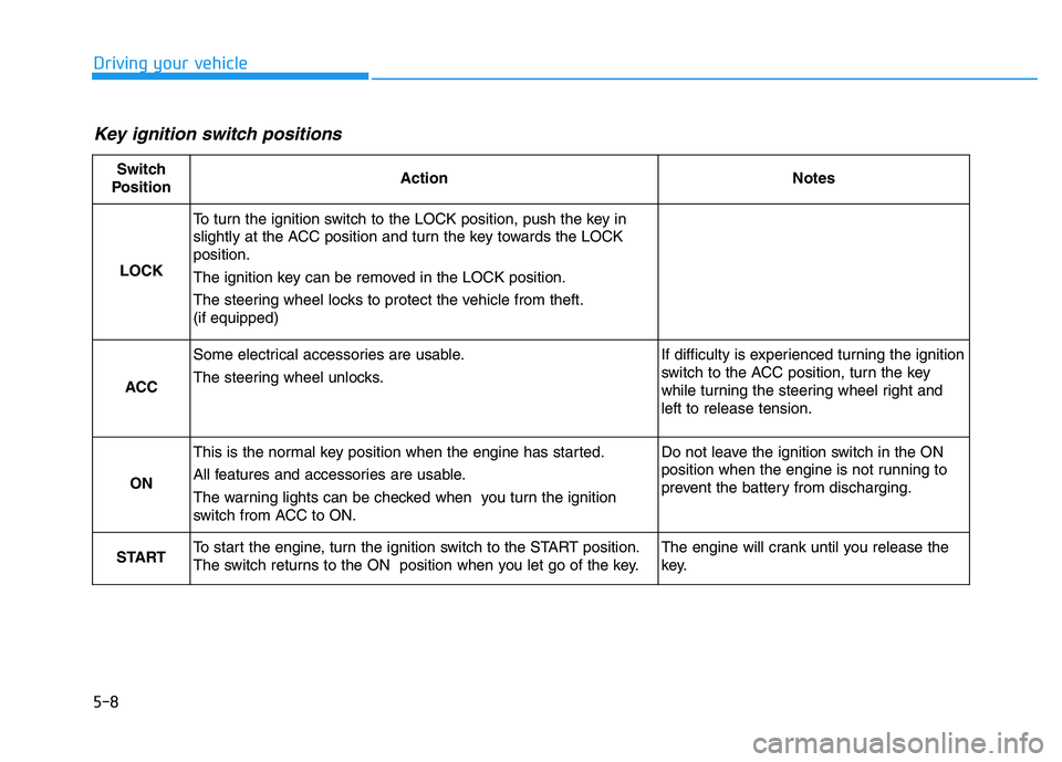 HYUNDAI I30 2016  Owners Manual 5-8
Driving your vehicle
Key ignition switch positions 
Switch
PositionActionNotes
LOCK
To turn the ignition switch to the LOCK position, push the key in
slightly at the ACC position and turn the key 