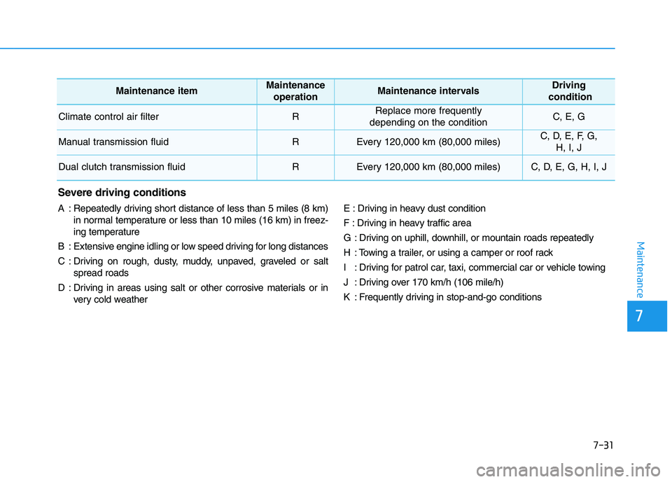 HYUNDAI I30 2016 Owners Manual 7-31
7
Maintenance
Maintenance itemMaintenance operationMaintenance intervalsDriving
condition
Climate control air filter RReplace more frequently
depending on the conditionC, E, G
Manual transmissio HYUNDAI I30 2016 Owners Manual 7-31
7
Maintenance
Maintenance itemMaintenance operationMaintenance intervalsDriving
condition
Climate control air filter RReplace more frequently
depending on the conditionC, E, G
Manual transmissio