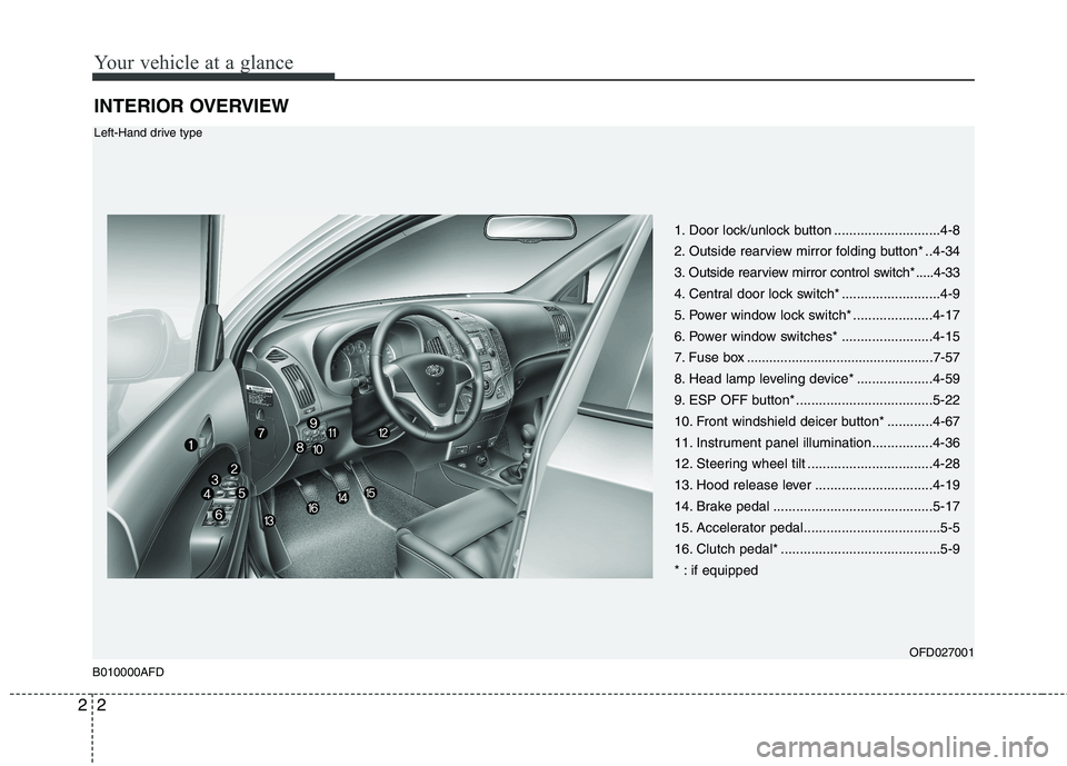 HYUNDAI I30 2015  Owners Manual Your vehicle at a glance
2
2
INTERIOR OVERVIEW
1. Door lock/unlock button ............................4-8 
2. Outside rearview mirror folding button* ..4-34
3. Outside rearview mirror  control switch*