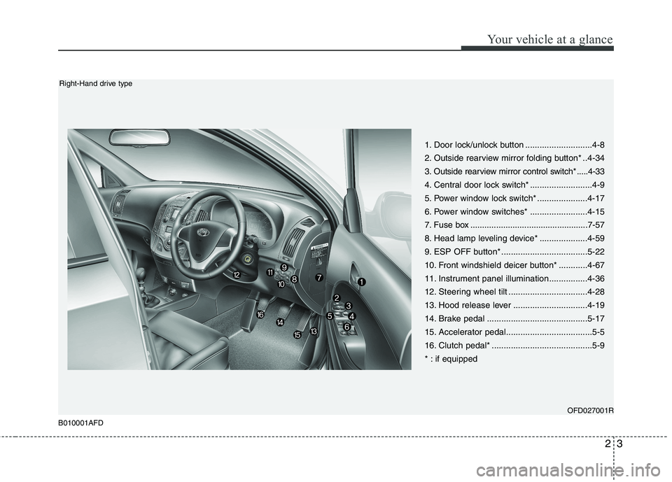 HYUNDAI I30 2015  Owners Manual 23
Your vehicle at a glance
B010001AFD
1. Door lock/unlock button ............................4-8 
2. Outside rearview mirror folding button* ..4-34
3. Outside rearview mirror control switch* .....4-3