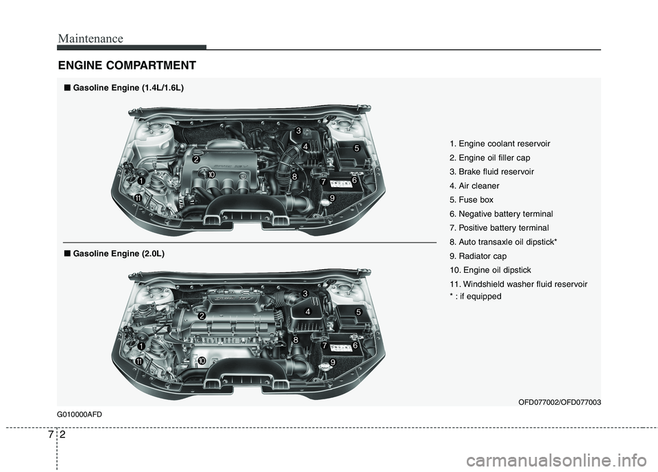 HYUNDAI I30 2015 User Guide Maintenance
2
7
ENGINE COMPARTMENT 
OFD077002/OFD077003
G010000AFD 1. Engine coolant reservoir 
2. Engine oil filler cap
3. Brake fluid reservoir
4. Air cleaner
5. Fuse box
6. Negative battery termina