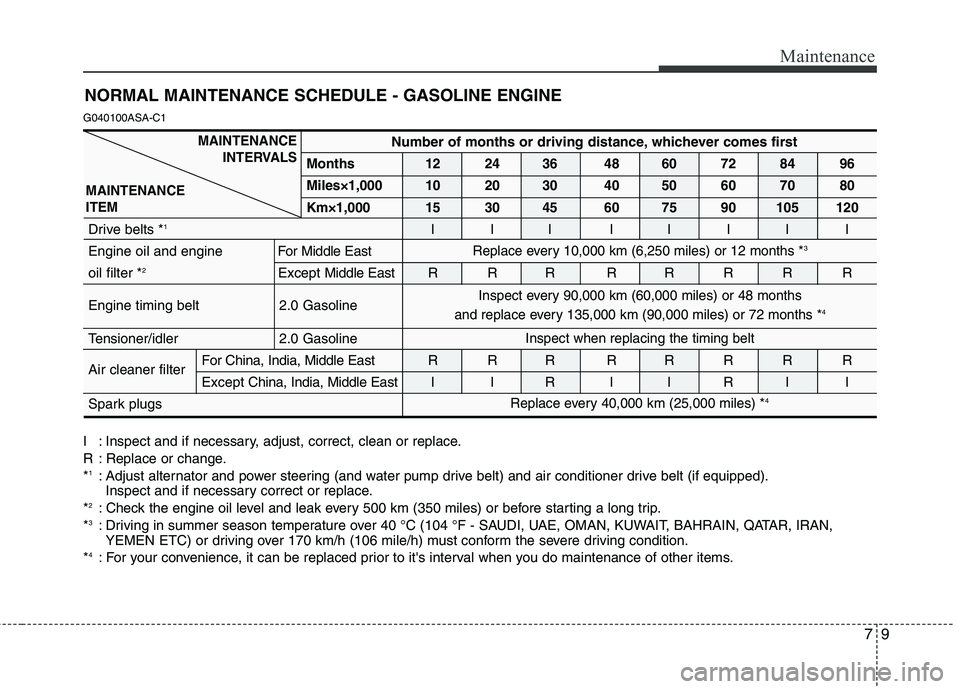 HYUNDAI I30 2015 Owners Manual 79
Maintenance
NORMAL MAINTENANCE SCHEDULE - GASOLINE ENGINE
G040100ASA-C1
I : Inspect and if necessary, adjust, correct, clean or replace.
R : Replace or change.* 1
: Adjust alternator and power ste HYUNDAI I30 2015 Owners Manual 79
Maintenance
NORMAL MAINTENANCE SCHEDULE - GASOLINE ENGINE
G040100ASA-C1
I : Inspect and if necessary, adjust, correct, clean or replace.
R : Replace or change.* 1
: Adjust alternator and power ste