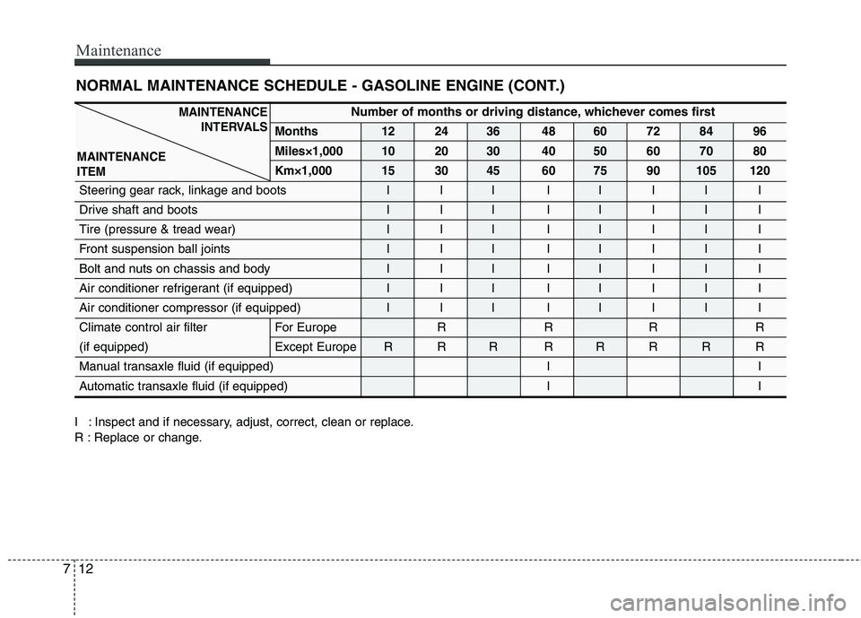 HYUNDAI I30 2015 Owners Manual Maintenance
12
7
NORMAL MAINTENANCE SCHEDULE - GASOLINE ENGINE (CONT.)
I : Inspect and if necessary, adjust, correct, clean or replace.
R : Replace or change.
Number of months or driving distance, wh HYUNDAI I30 2015 Owners Manual Maintenance
12
7
NORMAL MAINTENANCE SCHEDULE - GASOLINE ENGINE (CONT.)
I : Inspect and if necessary, adjust, correct, clean or replace.
R : Replace or change.
Number of months or driving distance, wh