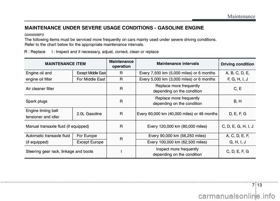 HYUNDAI I30 2015 Owners Manual 713
Maintenance
MAINTENANCE UNDER SEVERE USAGE CONDITIONS - GASOLINE ENGINE
G040200BFD
The following items must be serviced more frequently on cars mainly used under severe driving conditions.
Refer HYUNDAI I30 2015 Owners Manual 713
Maintenance
MAINTENANCE UNDER SEVERE USAGE CONDITIONS - GASOLINE ENGINE
G040200BFD
The following items must be serviced more frequently on cars mainly used under severe driving conditions.
Refer
