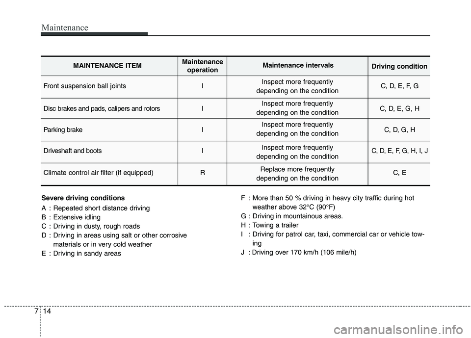 HYUNDAI I30 2015 Owners Manual Maintenance
14
7
Severe driving conditions
A : Repeated short distance driving
B : Extensive idling
C : Driving in dusty, rough roads
D : Driving in areas using salt or other corrosive
materials or HYUNDAI I30 2015 Owners Manual Maintenance
14
7
Severe driving conditions
A : Repeated short distance driving
B : Extensive idling
C : Driving in dusty, rough roads
D : Driving in areas using salt or other corrosive
materials or