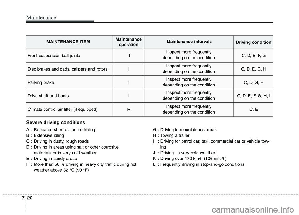 HYUNDAI I30 2015 Owners Manual Maintenance
20
7
Severe driving conditions
A : Repeated short distance driving
B : Extensive idling
C : Driving in dusty, rough roads
D : Driving in areas using salt or other corrosive
materials or HYUNDAI I30 2015 Owners Manual Maintenance
20
7
Severe driving conditions
A : Repeated short distance driving
B : Extensive idling
C : Driving in dusty, rough roads
D : Driving in areas using salt or other corrosive
materials or
