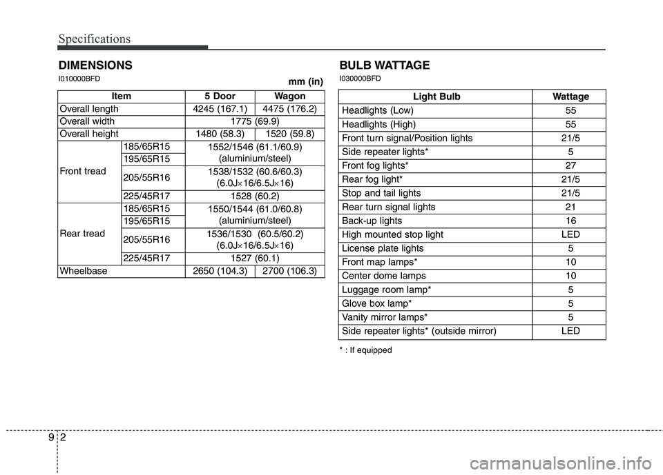 HYUNDAI I30 2015 Owners Manual Specifications
2
9
DIMENSIONS I010000BFD
Light Bulb Wattage
Headlights (Low) 55
Headlights (High) 55
Front turn signal/Position lights 21/5
Side repeater lights* 5
Front fog lights* 27
Rear fog li HYUNDAI I30 2015 Owners Manual Specifications
2
9
DIMENSIONS I010000BFD
Light Bulb Wattage
Headlights (Low) 55
Headlights (High) 55
Front turn signal/Position lights 21/5
Side repeater lights* 5
Front fog lights* 27
Rear fog li