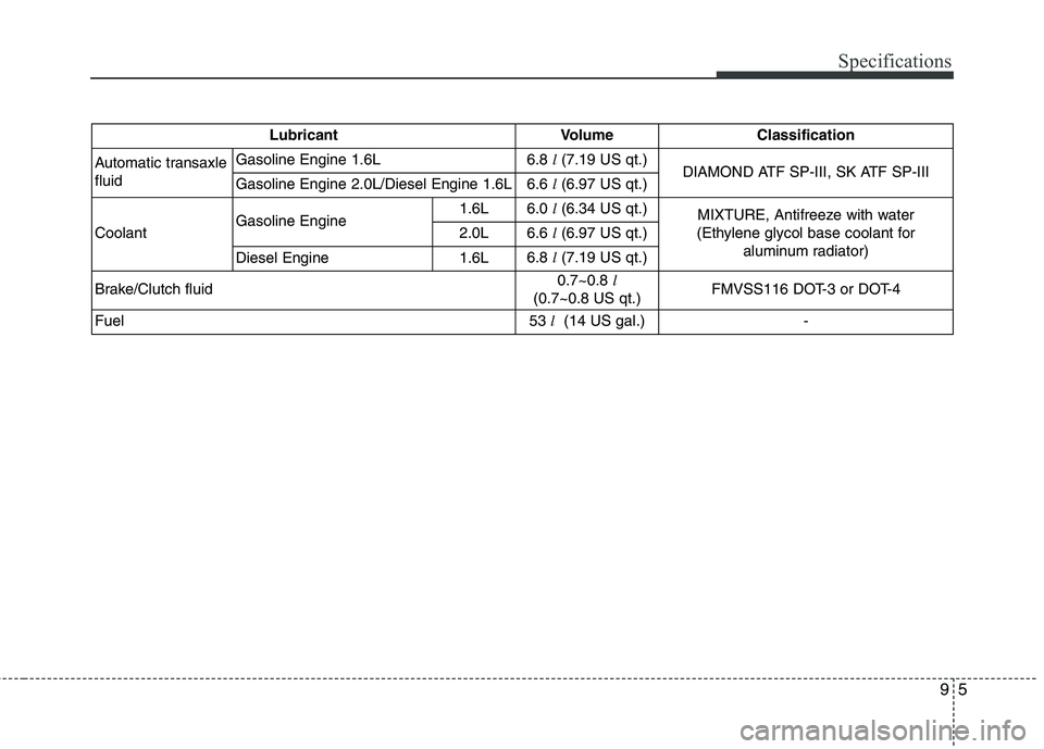 HYUNDAI I30 2015 Owners Manual 95
Specifications
Lubricant Volume Classification
Automatic transaxle fluid Gasoline Engine 1.6L
6.8
l(7.19 US qt.)
DIAMOND ATF SP-III, SK ATF SP-III
Gasoline Engine 2.0L/Diesel Engine 1.6L 6.6
l(6. HYUNDAI I30 2015 Owners Manual 95
Specifications
Lubricant Volume Classification
Automatic transaxle fluid Gasoline Engine 1.6L
6.8
l(7.19 US qt.)
DIAMOND ATF SP-III, SK ATF SP-III
Gasoline Engine 2.0L/Diesel Engine 1.6L 6.6
l(6.