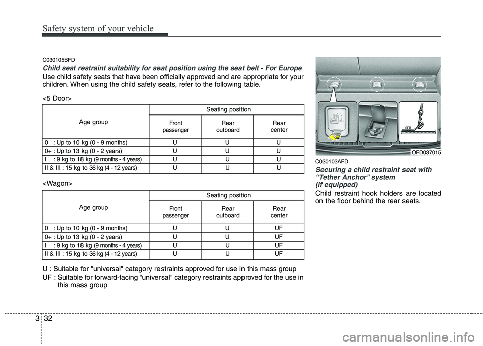 HYUNDAI I30 2015 Owners Manual Safety system of your vehicle
32
3
C030103AFD
Securing a child restraint seat with
“Tether Anchor” system
(if equipped)
Child restraint hook holders are located
on the floor behind the rear sea HYUNDAI I30 2015 Owners Manual Safety system of your vehicle
32
3
C030103AFD
Securing a child restraint seat with
“Tether Anchor” system
(if equipped)
Child restraint hook holders are located
on the floor behind the rear sea
