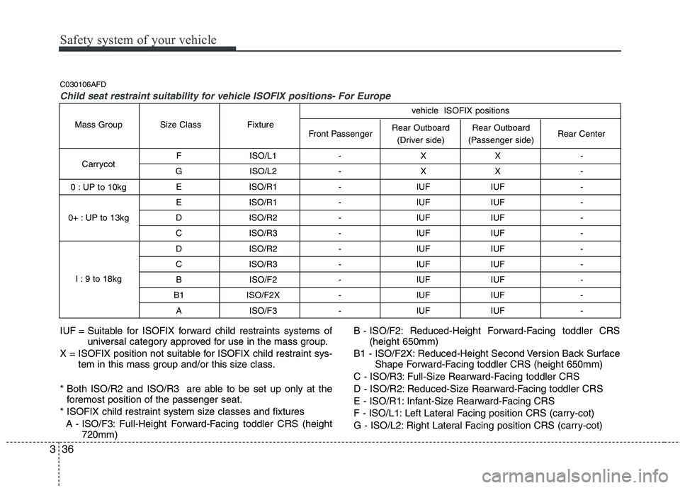 HYUNDAI I30 2015 Owners Manual Safety system of your vehicle
36
3
F ISO/L1 - X X -
G ISO/L2 - X X - E ISO/R1 - IUF IUF -
E ISO/R1 - IUF IUF -
D ISO/R2 - IUF IUF -
C ISO/R3 - IUF IUF -
D ISO/R2 - IUF IUF -
C ISO/R3 - IUF IUF HYUNDAI I30 2015 Owners Manual Safety system of your vehicle
36
3
F ISO/L1 - X X -
G ISO/L2 - X X - E ISO/R1 - IUF IUF -
E ISO/R1 - IUF IUF -
D ISO/R2 - IUF IUF -
C ISO/R3 - IUF IUF -
D ISO/R2 - IUF IUF -
C ISO/R3 - IUF IUF