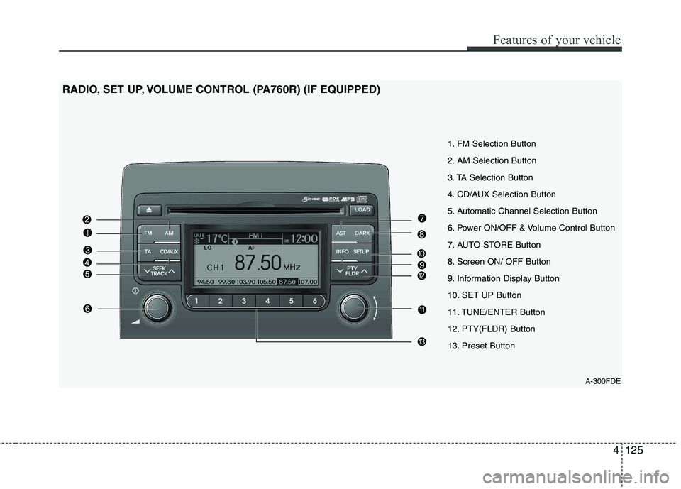 HYUNDAI I30 2015 Owners Manual 4125
Features of your vehicle
A-300FDE
1. FM Selection Button
2. AM Selection Button
3. TA Selection Button
4. CD/AUX Selection Button
5. Automatic Channel Selection Button
6. Power ON/OFF & Volume C HYUNDAI I30 2015 Owners Manual 4125
Features of your vehicle
A-300FDE
1. FM Selection Button
2. AM Selection Button
3. TA Selection Button
4. CD/AUX Selection Button
5. Automatic Channel Selection Button
6. Power ON/OFF & Volume C