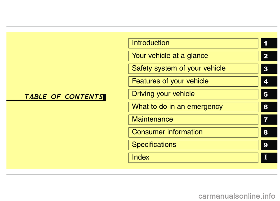 HYUNDAI I30 2015 Owners Manual 1 2 3 4 5 6 789Introduction
Your vehicle at a glance
Safety system of your vehicle
Features of your vehicle
Driving your vehicle
What to do in an emergency
Maintenance
Consumer information
Specificati HYUNDAI I30 2015 Owners Manual 1 2 3 4 5 6 789Introduction
Your vehicle at a glance
Safety system of your vehicle
Features of your vehicle
Driving your vehicle
What to do in an emergency
Maintenance
Consumer information
Specificati