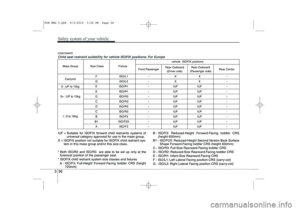 HYUNDAI I30 2014  Owners Manual Safety system of your vehicle
36
3
F ISO/L1 - X X - 
G ISO/L2 - X X -  E ISO/R1 - IUF IUF -  
E ISO/R1 - IUF IUF - 
D ISO/R2 - IUF IUF - 
C ISO/R3 - IUF IUF - 
D ISO/R2 - IUF IUF - 
C ISO/R3 - IUF IUF