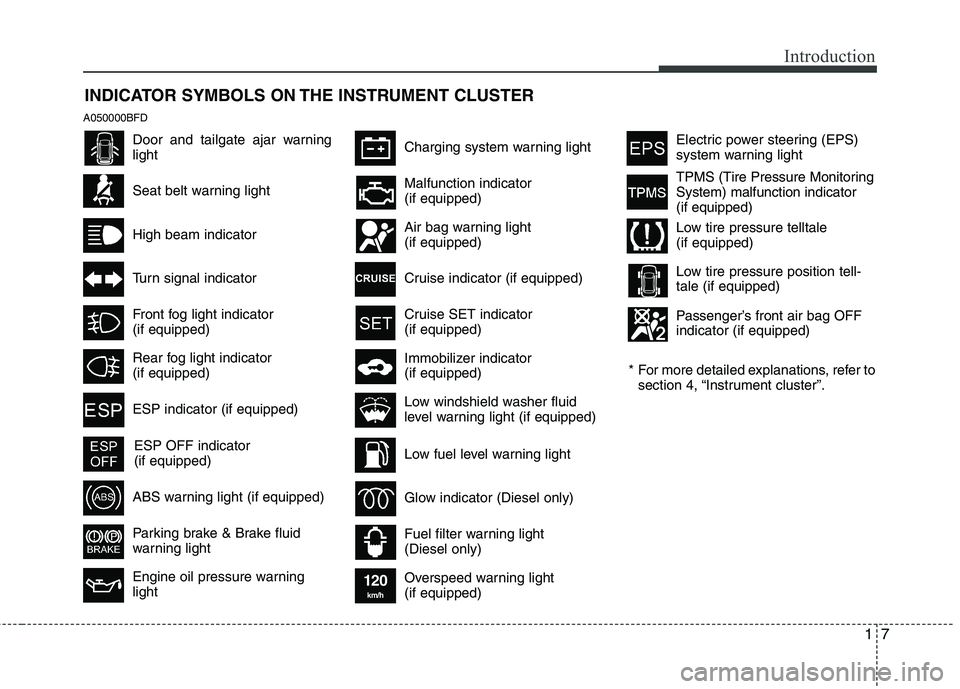HYUNDAI I30 2013 User Guide 17
Introduction
A050000BFDINDICATOR SYMBOLS ON THE INSTRUMENT CLUSTER
Door and tailgate ajar warning light
Seat belt warning light
High beam indicator
Turn signal indicator
Front fog light indicator HYUNDAI I30 2013 User Guide 17
Introduction
A050000BFDINDICATOR SYMBOLS ON THE INSTRUMENT CLUSTER
Door and tailgate ajar warning light
Seat belt warning light
High beam indicator
Turn signal indicator
Front fog light indicator