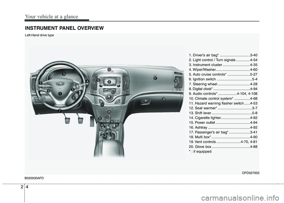 HYUNDAI I30 2013 User Guide Your vehicle at a glance
4
2
INSTRUMENT PANEL OVERVIEW
1. Driver’s air bag* ..............................3-40
2. Light control / Turn signals ..............4-54
3. Instrument cluster ............. HYUNDAI I30 2013 User Guide Your vehicle at a glance
4
2
INSTRUMENT PANEL OVERVIEW
1. Driver’s air bag* ..............................3-40
2. Light control / Turn signals ..............4-54
3. Instrument cluster .............