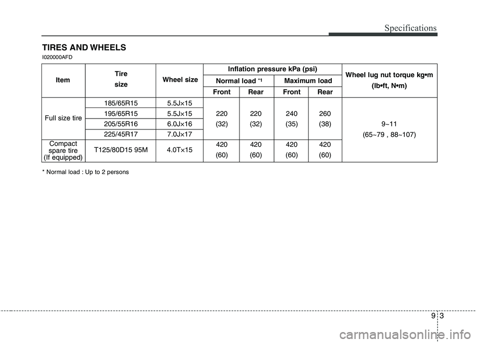 HYUNDAI I30 2013 Owners Manual 93
Specifications
TIRES AND WHEELS I020000AFD
Inflation pressure kPa (psi)
Front Rear Front Rear
185/65R15 5.5J×15
195/65R15 5.5J×15 220 220 240 260
205/55R16 6.0J×16 (32) (32) (35) (38)
225/45R HYUNDAI I30 2013 Owners Manual 93
Specifications
TIRES AND WHEELS I020000AFD
Inflation pressure kPa (psi)
Front Rear Front Rear
185/65R15 5.5J×15
195/65R15 5.5J×15 220 220 240 260
205/55R16 6.0J×16 (32) (32) (35) (38)
225/45R